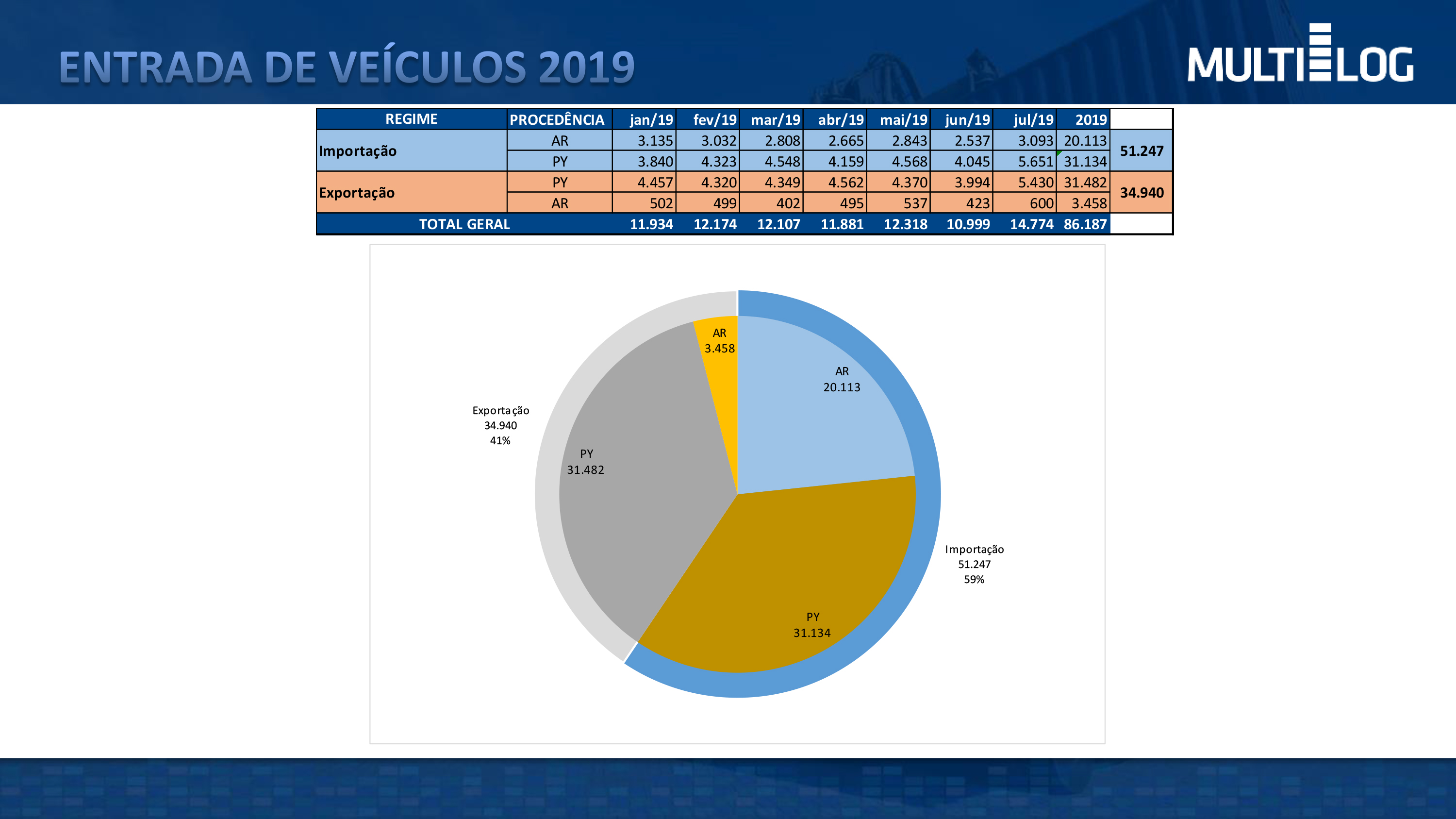 20190815 Entrada de Veículos FOZ 1