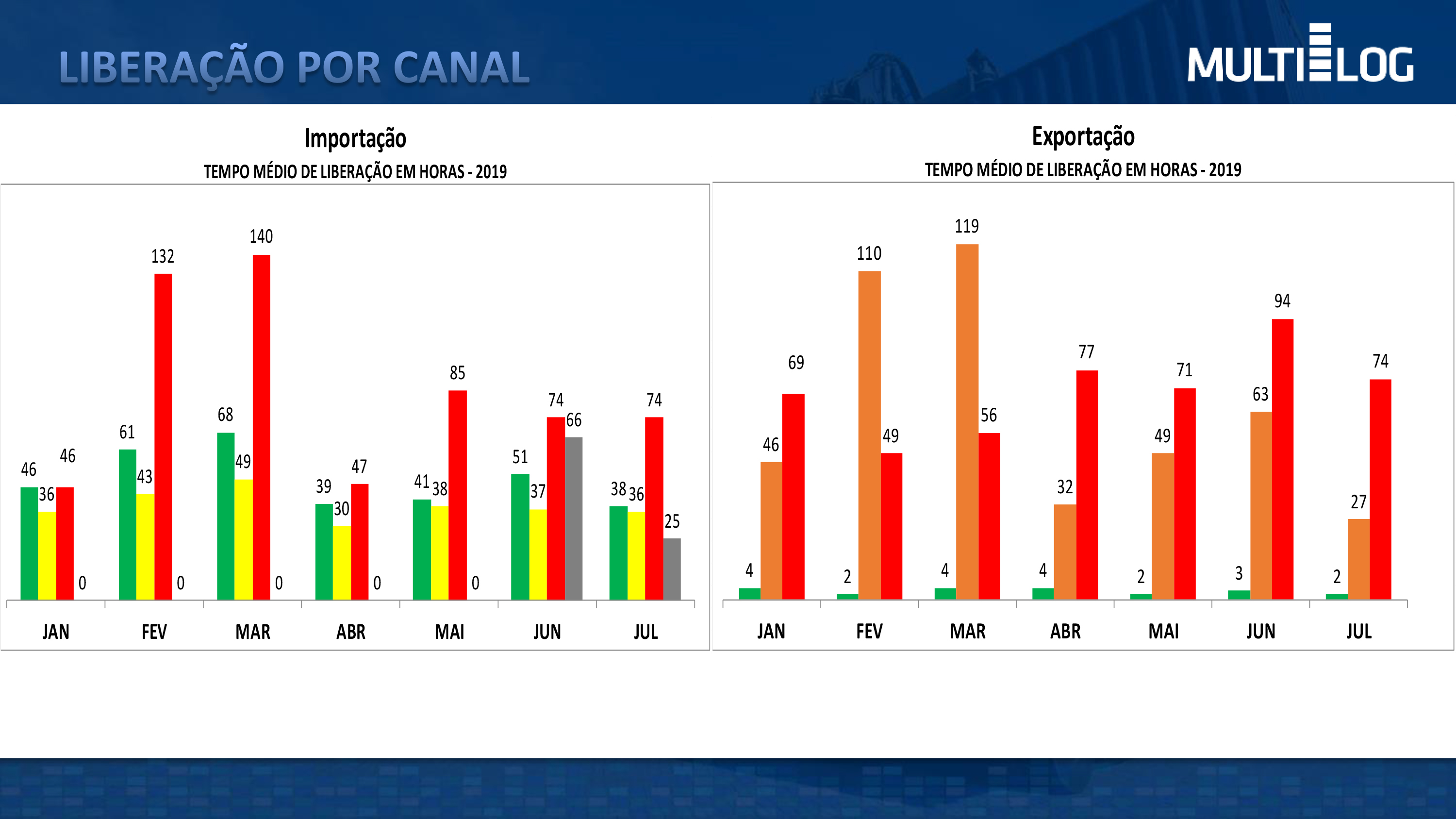 20190815 Entrada de Veículos FOZ 2