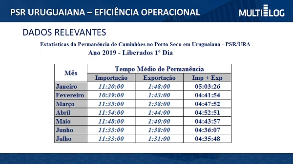 20190829 Eficiência Operacional 6