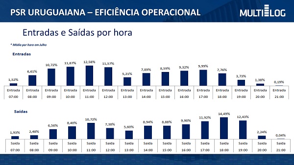 20190830 Eficiência Operacional1