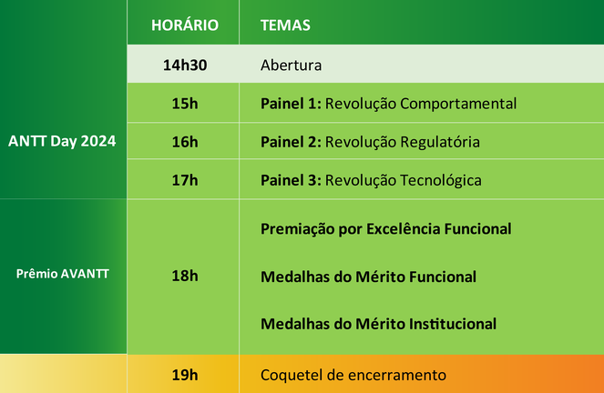 20240229 crongrama antt