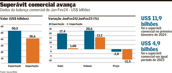 20240308 valoreconomico