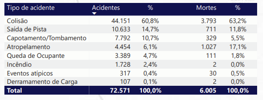 20250215 cnt rodovias