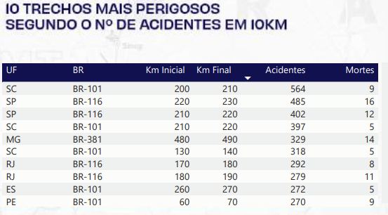 20250215 cnt rodovias 2