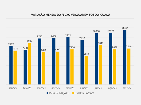 20251008 grafico foz 2