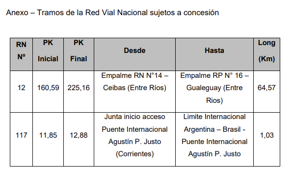 anexo dec argentina 2